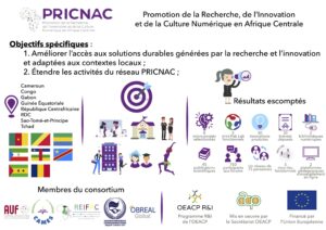 PRICNAC